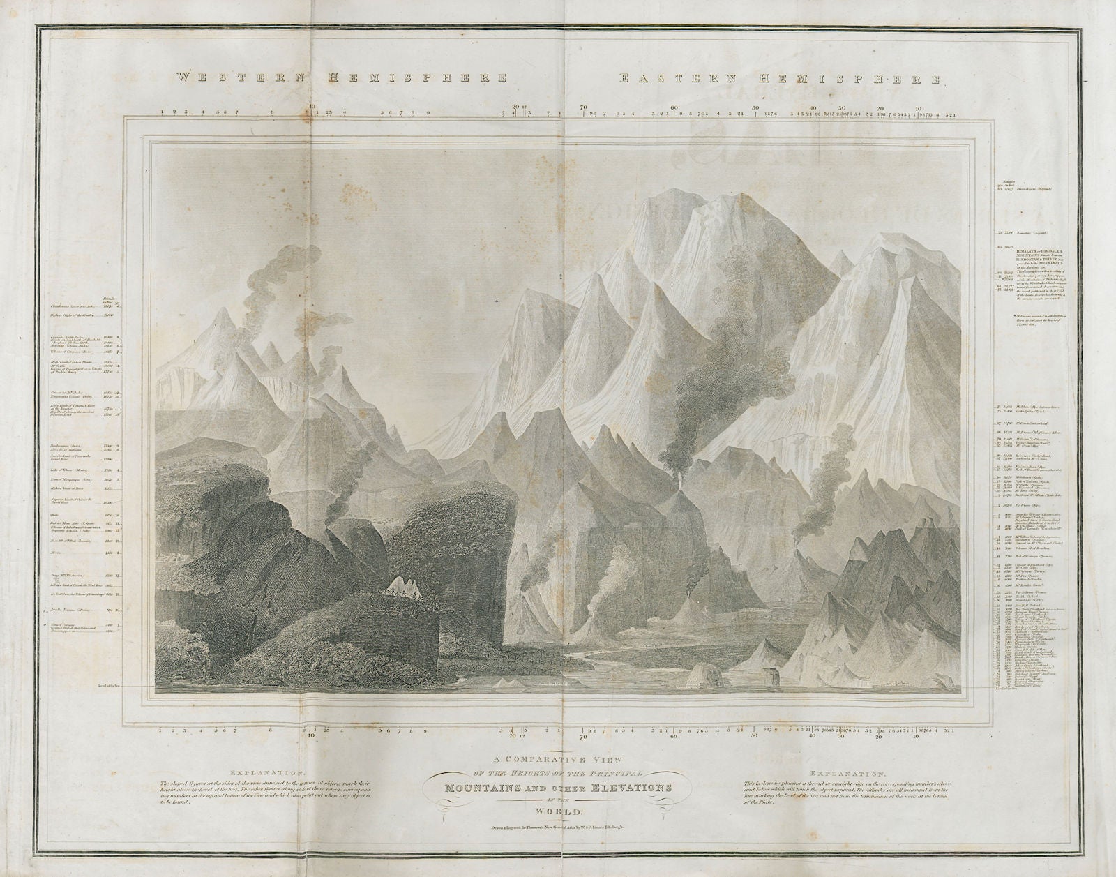 Comparative view of principal mountains. Dhaulagiri highest. THOMSON 1830 map